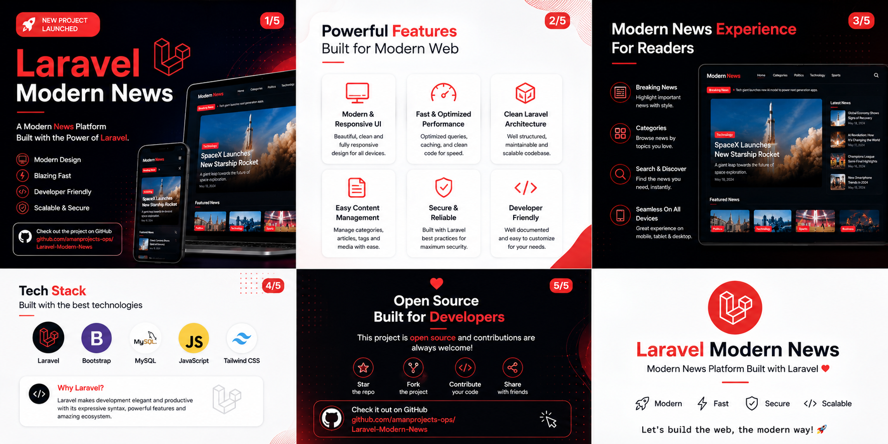 Laravel Modern News CMS