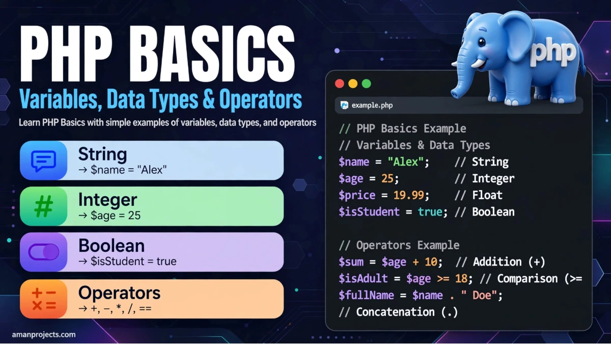 PHP Basics – Variables, Data Types & Operators - Featured Image