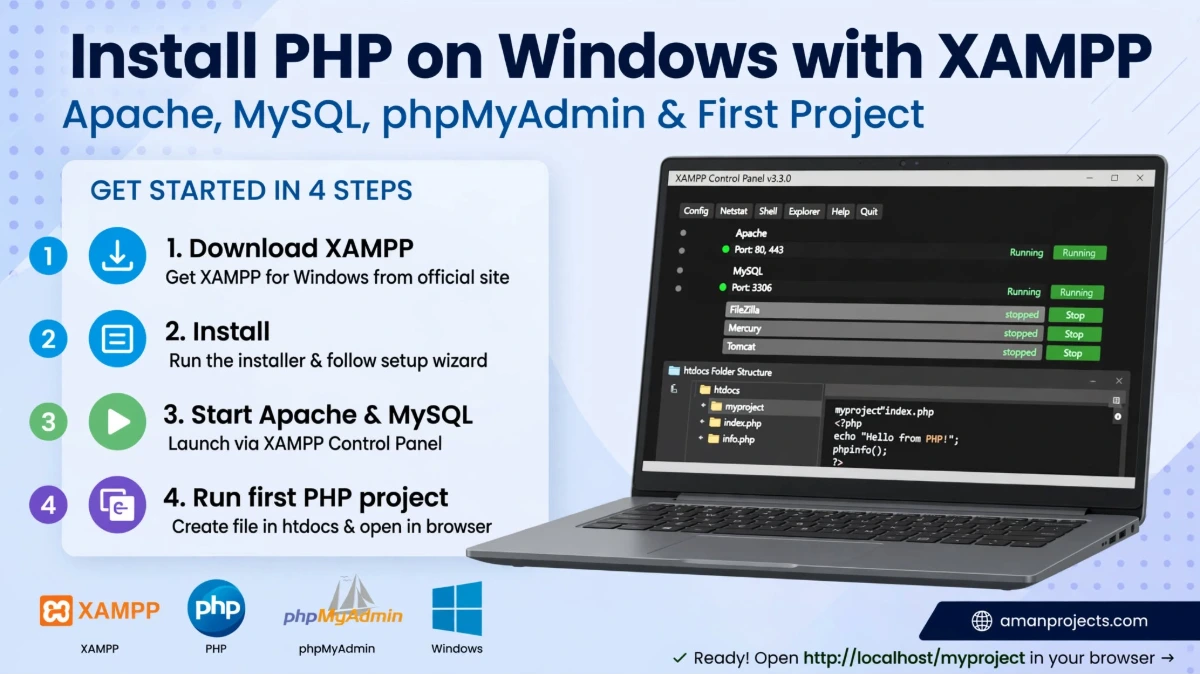 How to Install PHP on Windows Using XAMPP – Complete Setup Guide - Featured Image