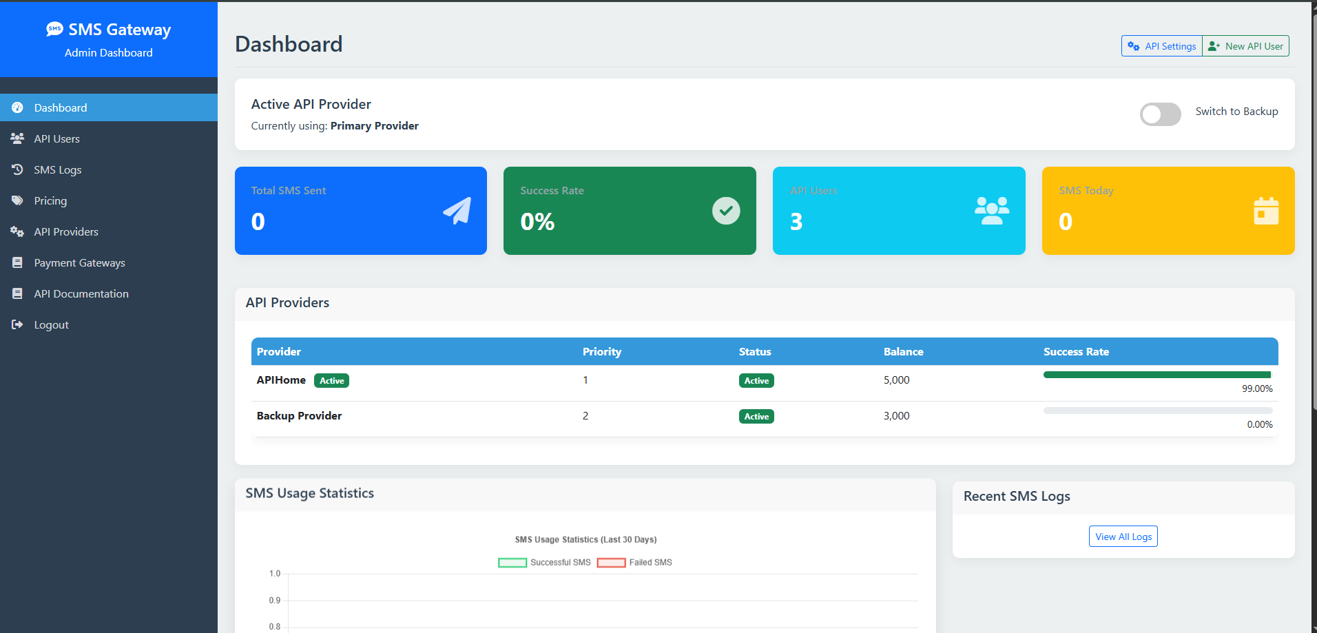 SMS Gateway API V1 project screenshot