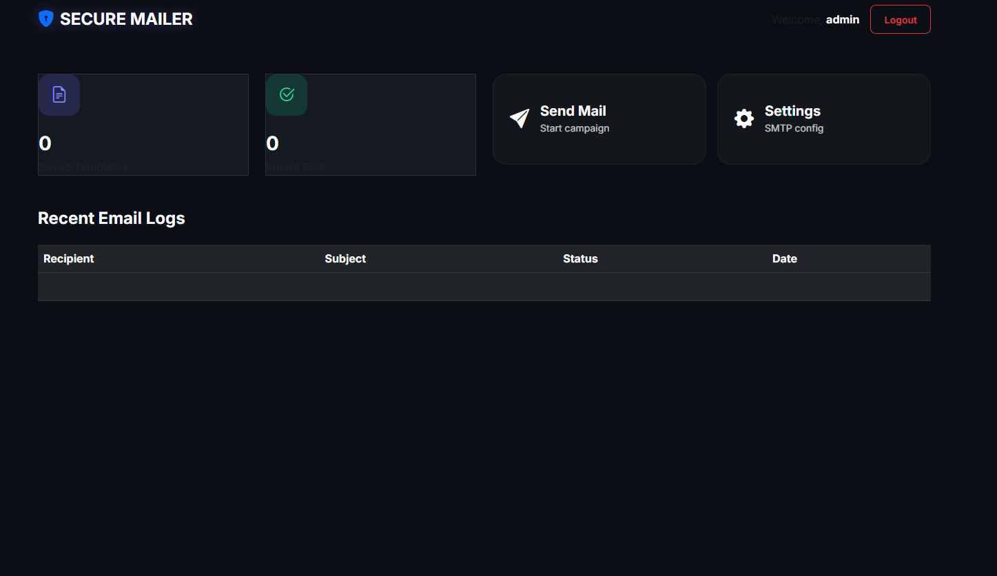 Secure Mailer project screenshot
